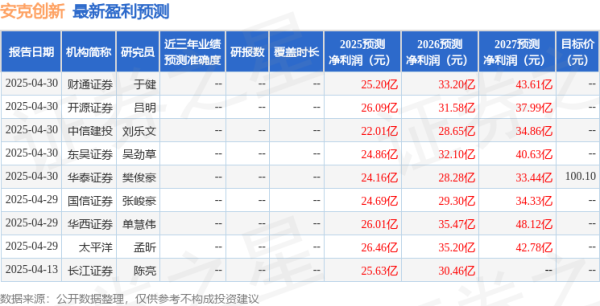 旗开网 华安证券: 给予安克创新买入评级