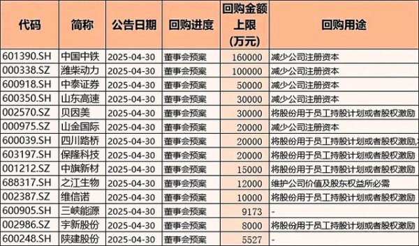 旗开网 重磅利好! 117家公司集体回购, 这些行业龙头要起飞?