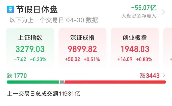 米牛配资 [经济]年报季结束, A股“红五月”可期