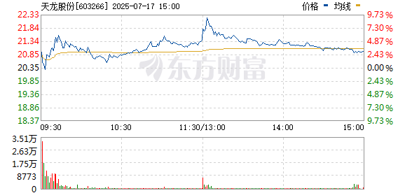 宏源证券 汽车零部件板块午后持续活跃 天龙股份、英利汽车拉升涨停