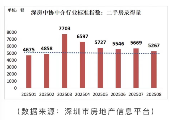 九连阳 楼市新政刷屏！“连夜转定金，一大早订房”